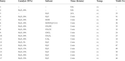 Microwave-assisted synthetic method of novel Bi2O3 nanostructure and its application as a high-performance nano-catalyst in preparing benzylidene barbituric acid derivatives